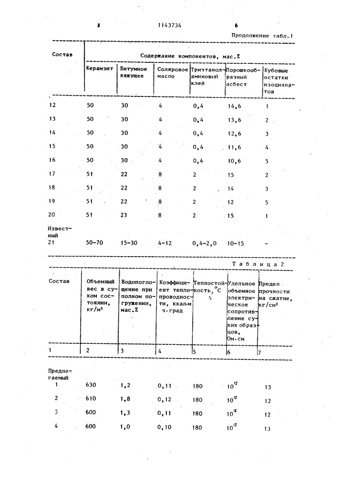 Теплоизоляционная композиция для трубопровода (патент 1143734)