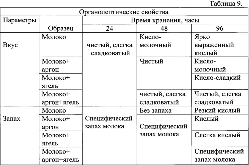 Способ консервирования молока и жидких молочных продуктов (патент 2662982)