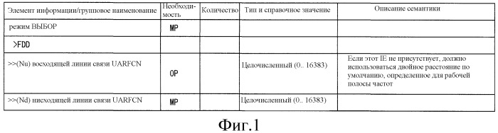 Система беспроводной связи и беспроводное терминальное устройство (патент 2477013)