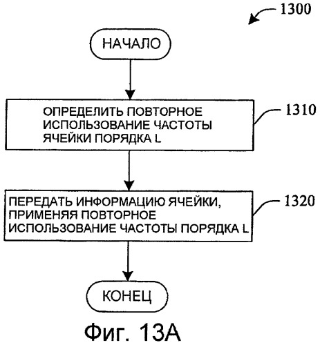 Получение данных в системах множественного доступа с частотным разделением (патент 2433556)