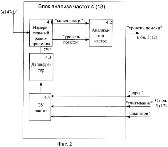 Радиолиния с программной перестройкой рабочей частоты (патент 2273099)