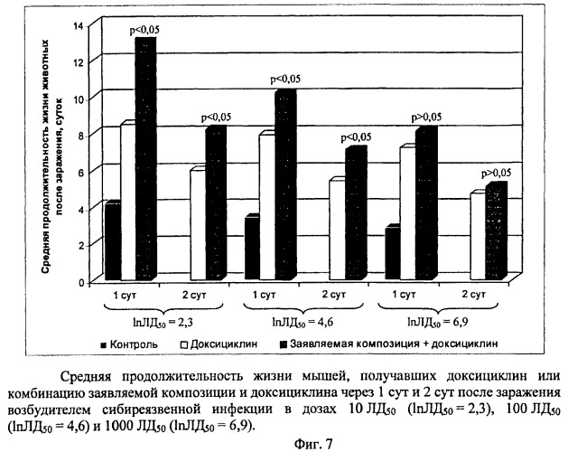 Композиция с противоинфекционной активностью (патент 2476205)