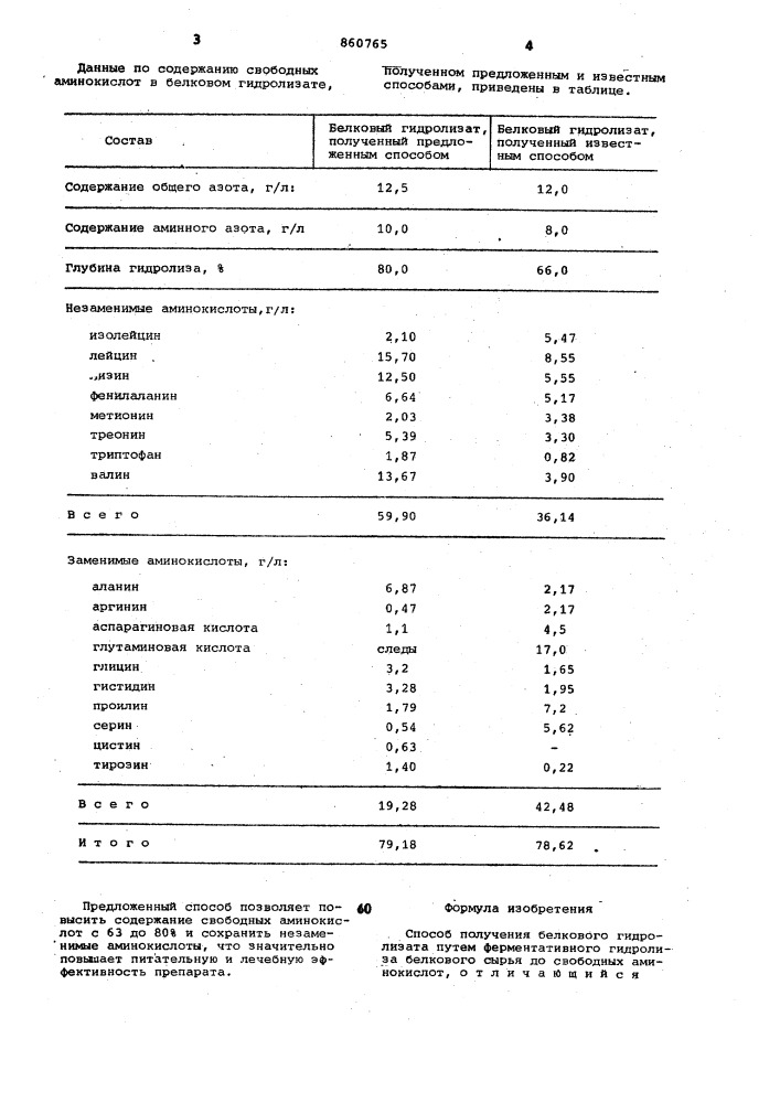 Способ получения белкового гидролизата (патент 860765)