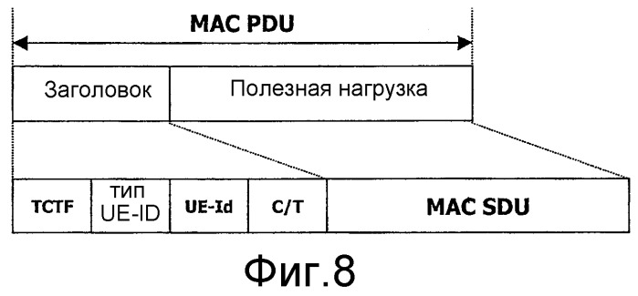 Обработка блоков данных для передачи по одному и тому же каналу (патент 2280327)