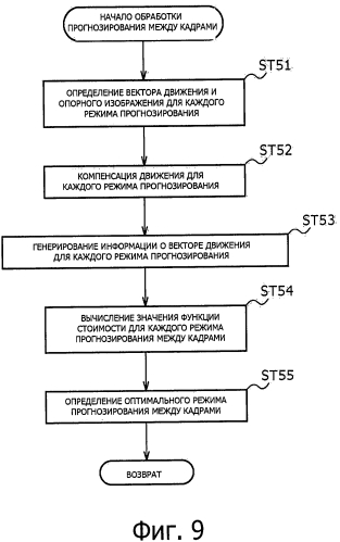 Устройство и способ обработки изображений (патент 2580056)