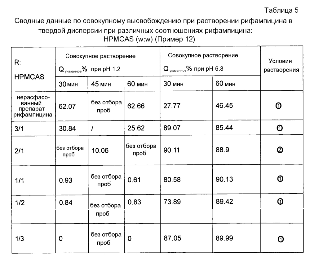 Пероральный твердый препарат комбинированного противотуберкулезного лекарственного средства и способ его получения (патент 2605388)