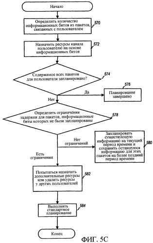 Планировщик с учетом пакетов в системах беспроводной связи (патент 2348119)
