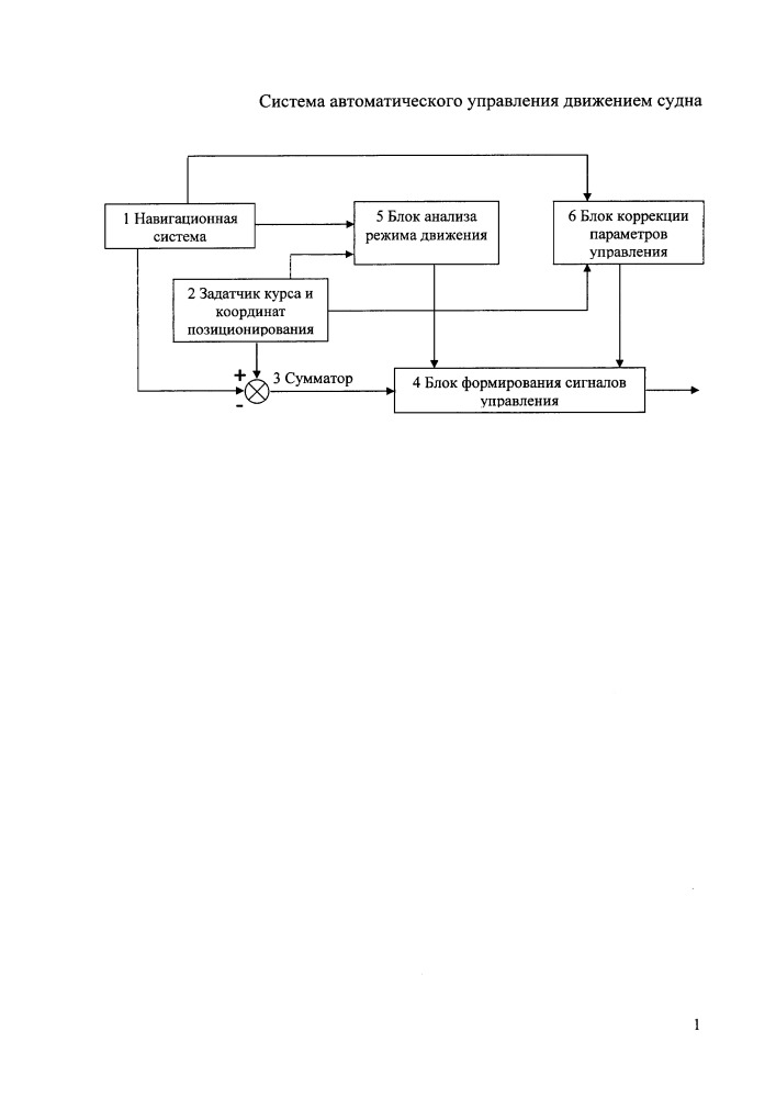 Система автоматического управления движением судна (патент 2658469)
