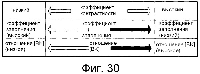Жидкокристаллическое устройство отображения и способ управления источником света (патент 2491588)
