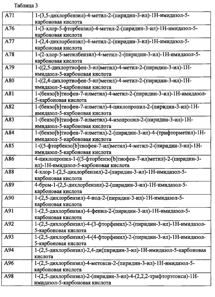 Производное пиридина (патент 2640588)