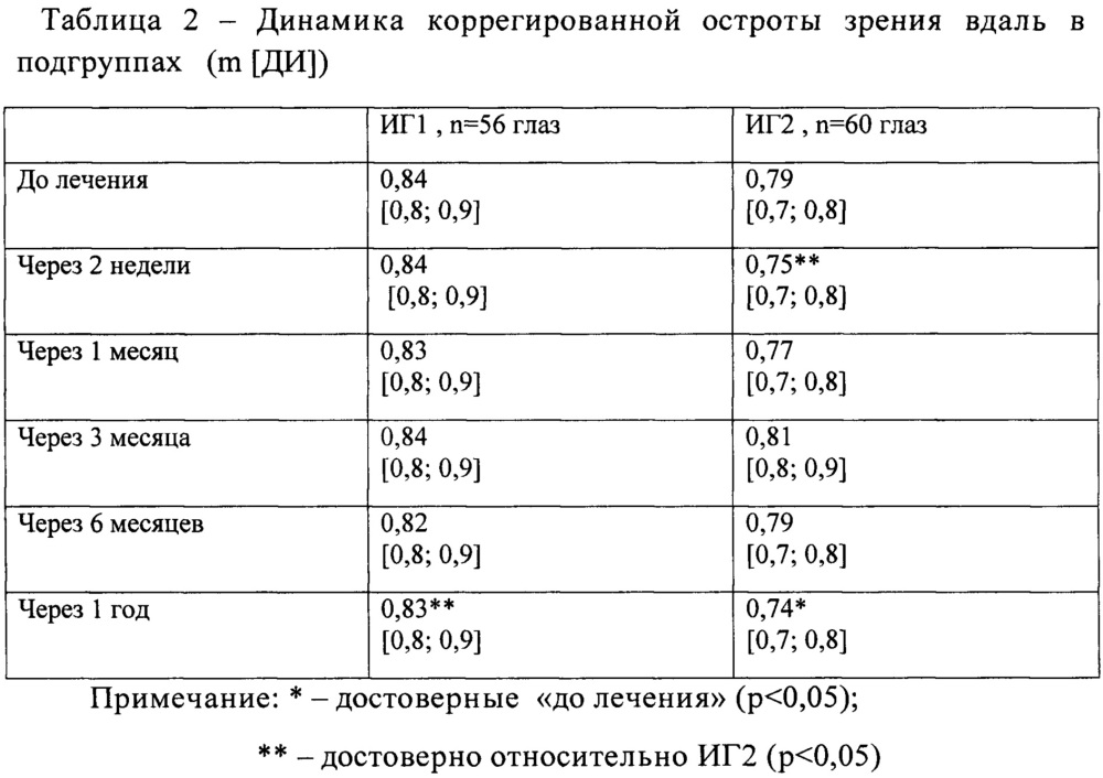 Способ лечения непролиферативной стадии диабетической ретинопатии (патент 2621873)