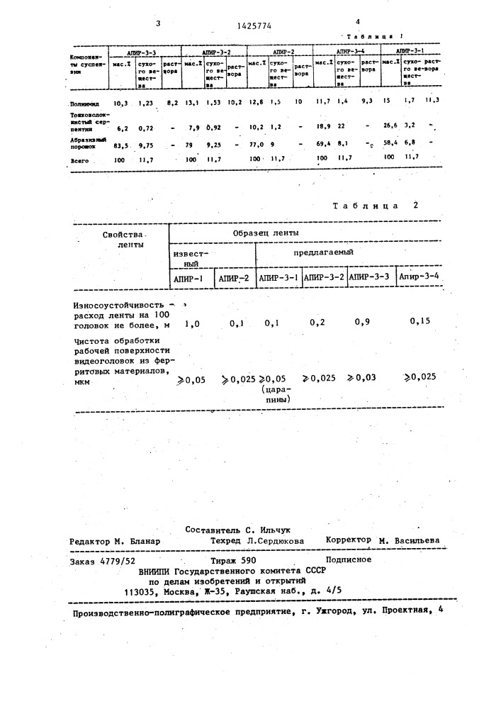 Рабочий слой абразивной ленты для обработки магнитной головки (патент 1425774)