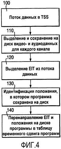 Система для захвата и выборочного воспроизведения широковещательных программ (патент 2521491)