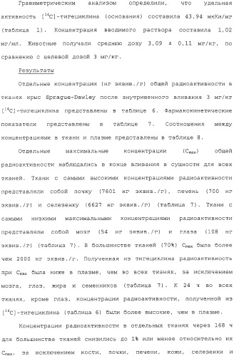 Применение тигециклина, в отдельности или в комбинации с рифампином, для лечения остеомиелита и/или септического артрита (патент 2329047)