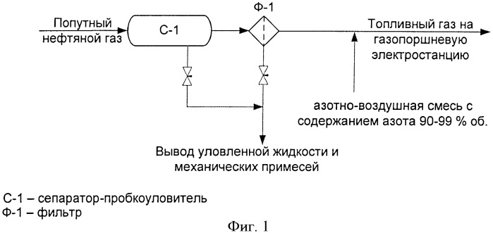 Способ подготовки топливного газа (патент 2376341)