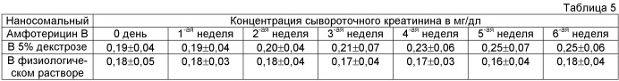 Новая лекарственная форма для лечения грибковой инфекции (патент 2481100)