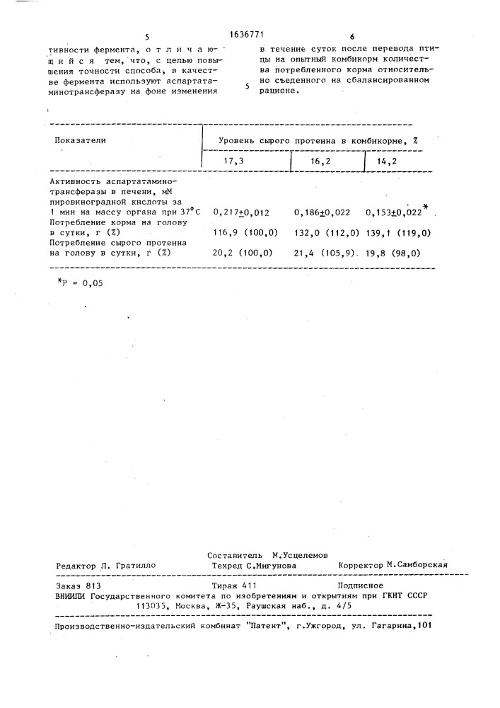 Способ определения потребности в протеине комбикорма у птицы по активности фермента (патент 1636771)