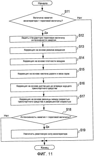 Устройство управления реактивной силой акселератора (патент 2466881)