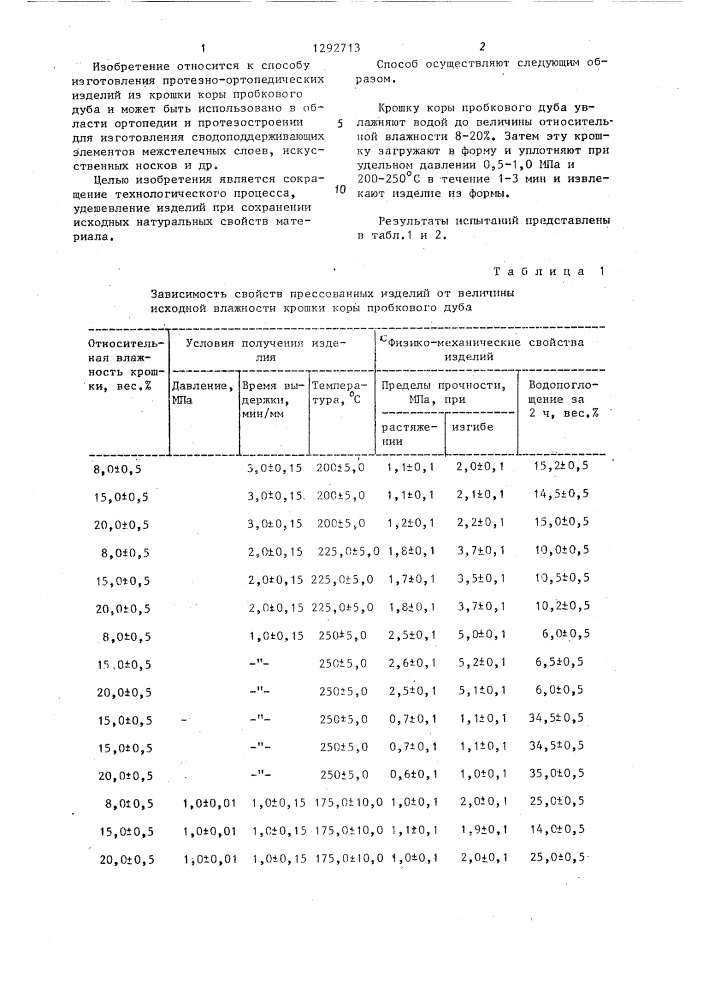 Способ изготовления протезно-ортопедических изделий (патент 1292713)