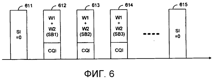 Системы и способы для обратной связи по pucch в беспроводных сетях 3gpp (патент 2573407)