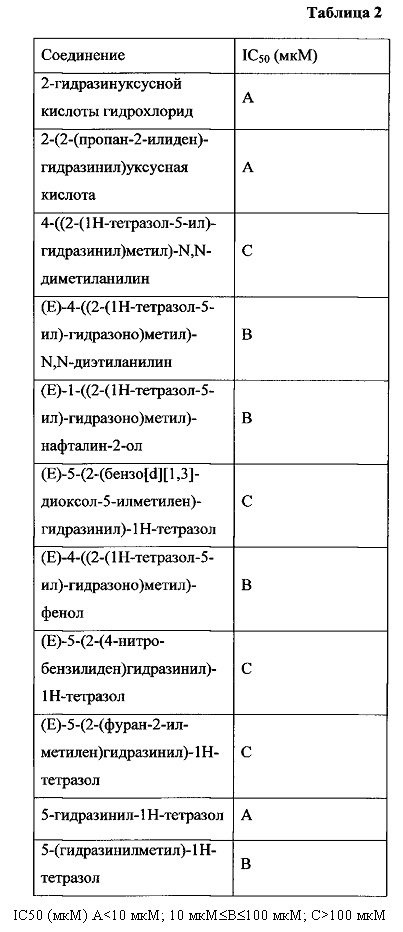 Ингибиторы цистатионин-γ-лиазы (cse) (патент 2661879)