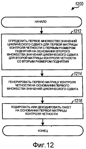 Кодирование и декодирование ldpc пакетов переменных размеров (патент 2443053)