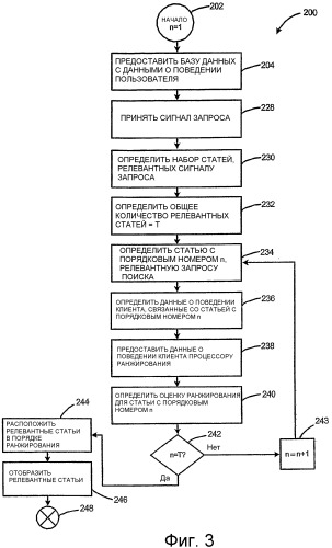 Способы и системы для улучшения ранжирования поиска с использованием информации о статье (патент 2335013)