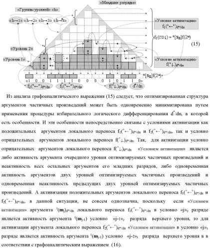 Способ формирования аргументов аналоговых сигналов частичных произведений [ni]&amp;[mj]f(h) cd аргументов сомножителей &#177;[mj]f(2n) и &#177;[ni]f(2n) - &quot;дополнительный код&quot; в пирамидальном умножителе f ( cd ) для последующего логического дешифрирования f1(cd ) и формирования результирующей суммы в формате &#177;[s ]f(2n) - &quot;дополнительный код&quot; и функциональная структура для его реализации (варианты русской логики) (патент 2473955)