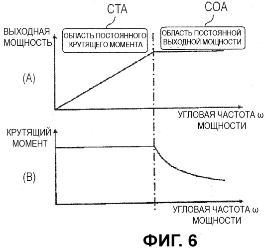 Устройство управления для вращающейся машины переменного тока (патент 2491692)