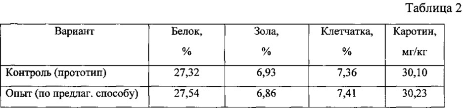 Способ приготовления белковой функциональной кормовой добавки из семян сои (патент 2622252)