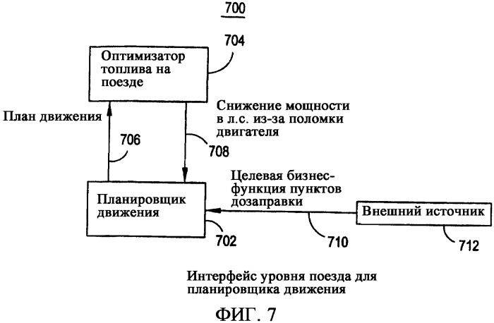 Многоуровневая система и способ оптимизации работы железнодорожного транспорта (патент 2359857)