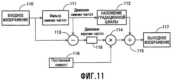 Способы для выбора уровня освещенности фоновой подсветки и настройки характеристик изображения (патент 2463673)