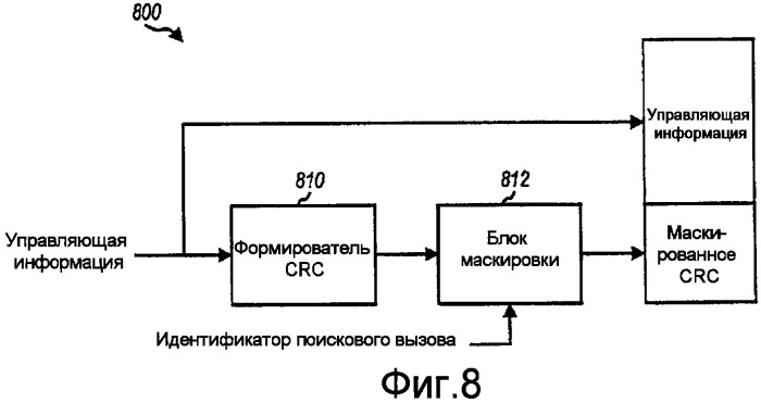 Способ и устройство для улучшенных поисковых вызовов (патент 2420037)