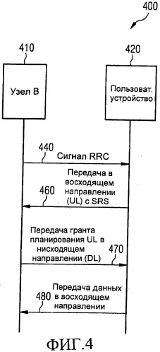 Шаблон и конфигурация скачкообразной перестройки частоты для зондирующего опорного сигнала (патент 2485708)