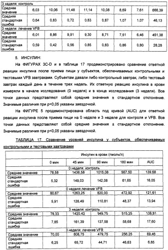 Композиция диетических волокон, включающая в себя глюкоманнан, ксантановую смолу, альгинат и липид (патент 2473245)