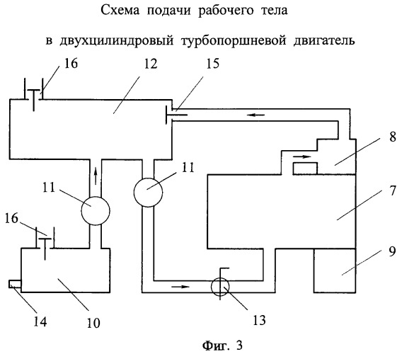 Способ увеличения мощности турбопоршневого двигателя (патент 2454545)