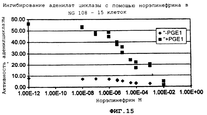 Ксенон - антагонист nmda (патент 2257902)