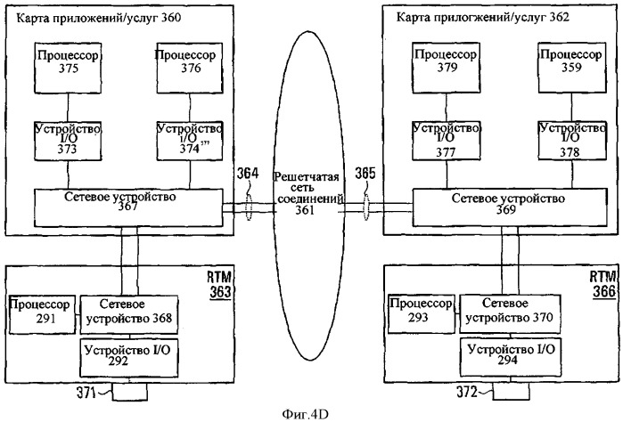 Способ и усройство маршрутизации ввода-вывода и карта (патент 2543558)