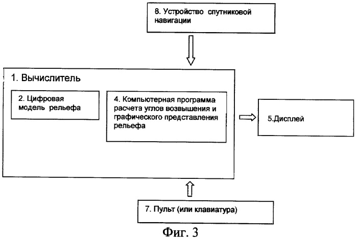 Способ индикации земной поверхности для обеспечения маловысотных полетов самолетов (вертолетов) (патент 2386570)