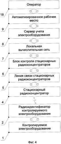 Способ контроля и управления состоянием электрооборудования и система для его реализации (патент 2427919)