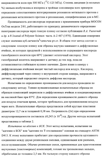 Эластомерные композиции и их использование в пневматической диафрагме, такой как внутренняя оболочка шины или камера для пневматической шины (патент 2327578)
