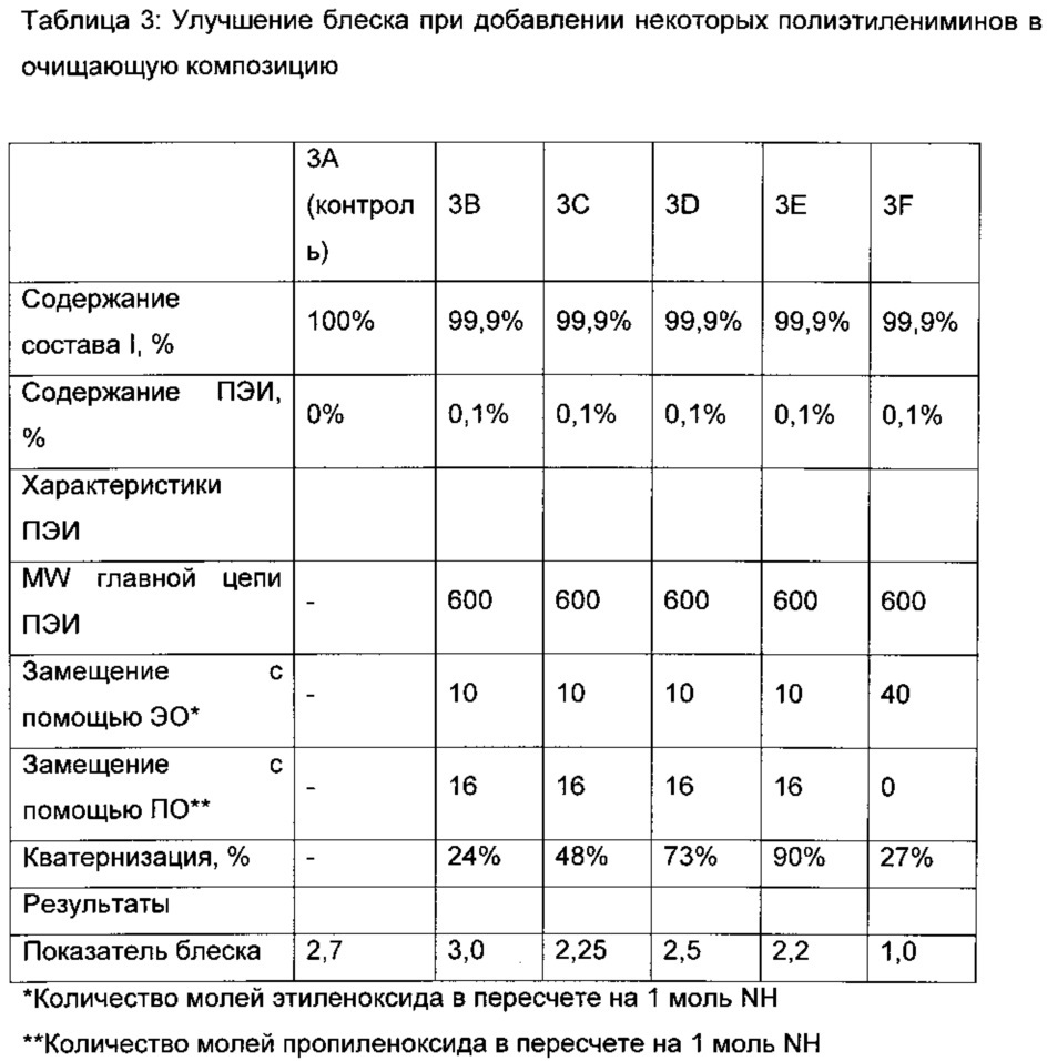Кватернизованные полиэтиленимины с высокой степенью этоксилирования (патент 2628886)