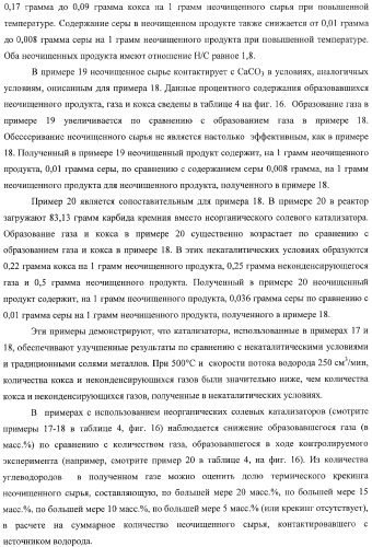 Способы получения неочищенного продукта и водородсодержащего газа (патент 2379331)