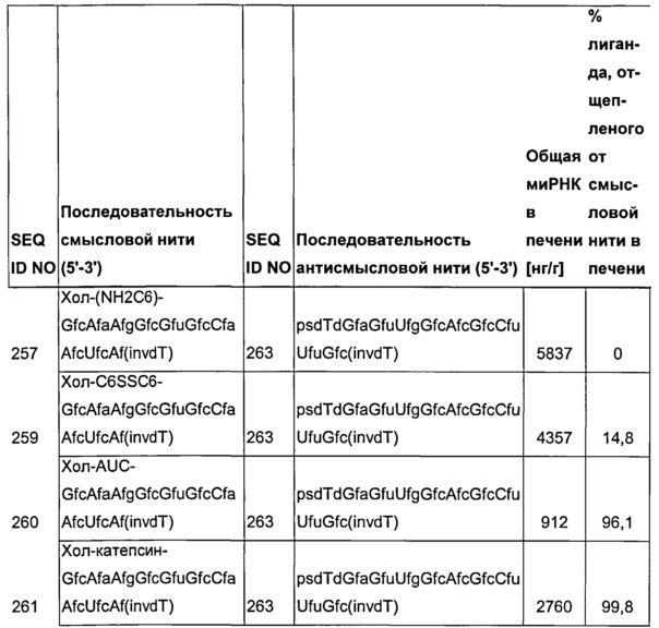 Низкомолекулярные конъюгаты для внутриклеточной доставки биологически активных соединений (патент 2629957)