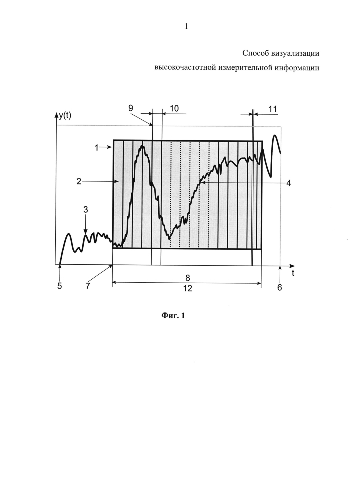 Способ визуализации высокочастотной измерительной информации (патент 2605676)