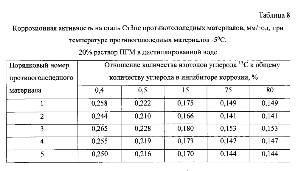 Способ получения твердого противогололедного материала на основе пищевой поваренной соли и кальцинированного хлорида кальция (варианты) (патент 2597108)