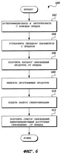Тэговая схема распространения метаданных обновления в системе распространения обновлений (патент 2378686)