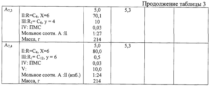 Гербицидный состав и его выпускная форма (патент 2277775)