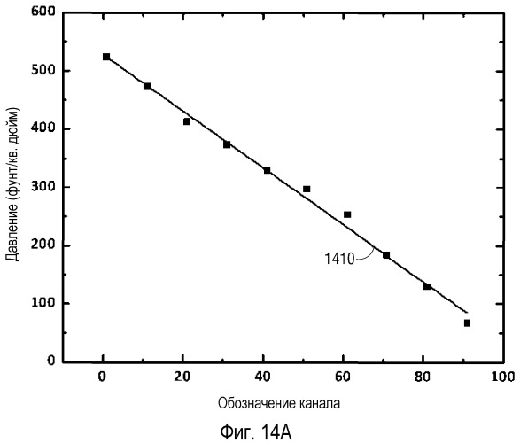 Анализ фазового поведения с применением микрофлюидной платформы (патент 2537454)
