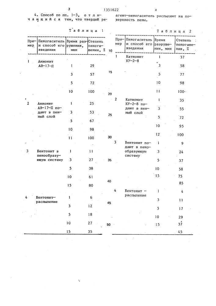 Способ гашения пены (патент 1351622)